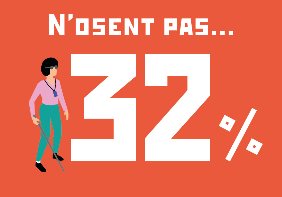 N'osent pas... : 32 %